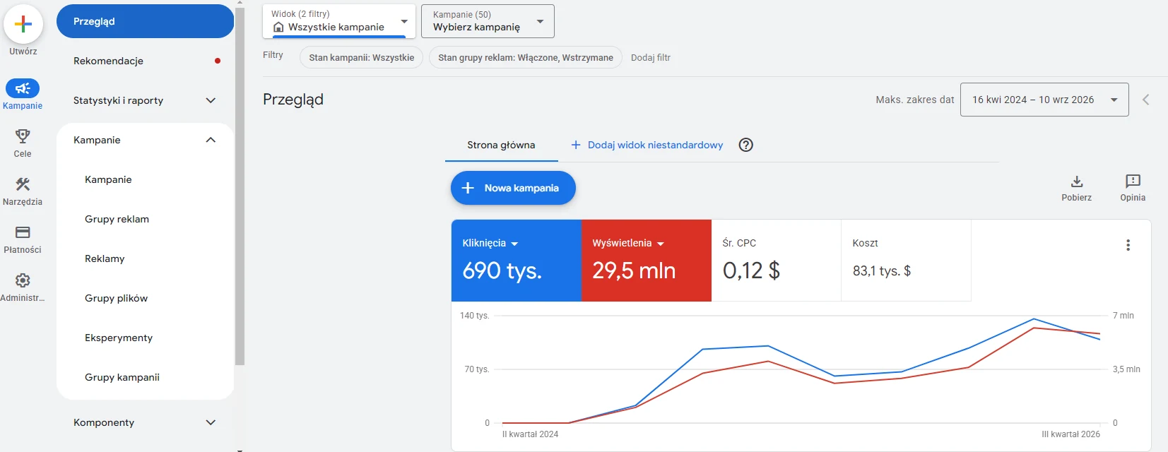 Google Ads — przegląd